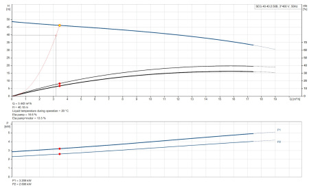 SEG.40.40.2.50B насос фекальный с режущим механизмом, GRUNDFOS, 3*380V, 4кВт