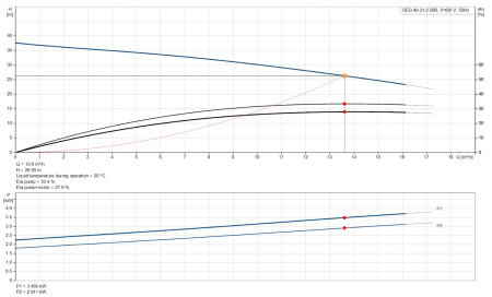 SEG.40.31.2.50B насос фекальный с режущим механизмом, GRUNDFOS, 3*380V, 3,1кВт